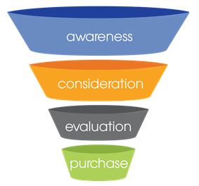 Conversion Funnel SEO Company Melbourne - Webplanners