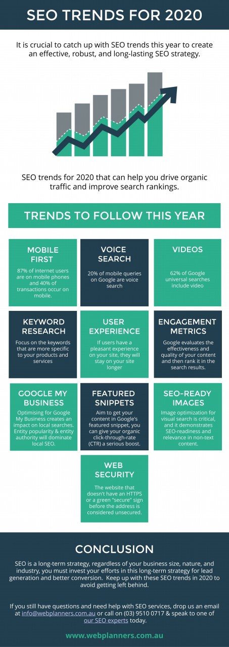 SEO Trend 2020 Infographic