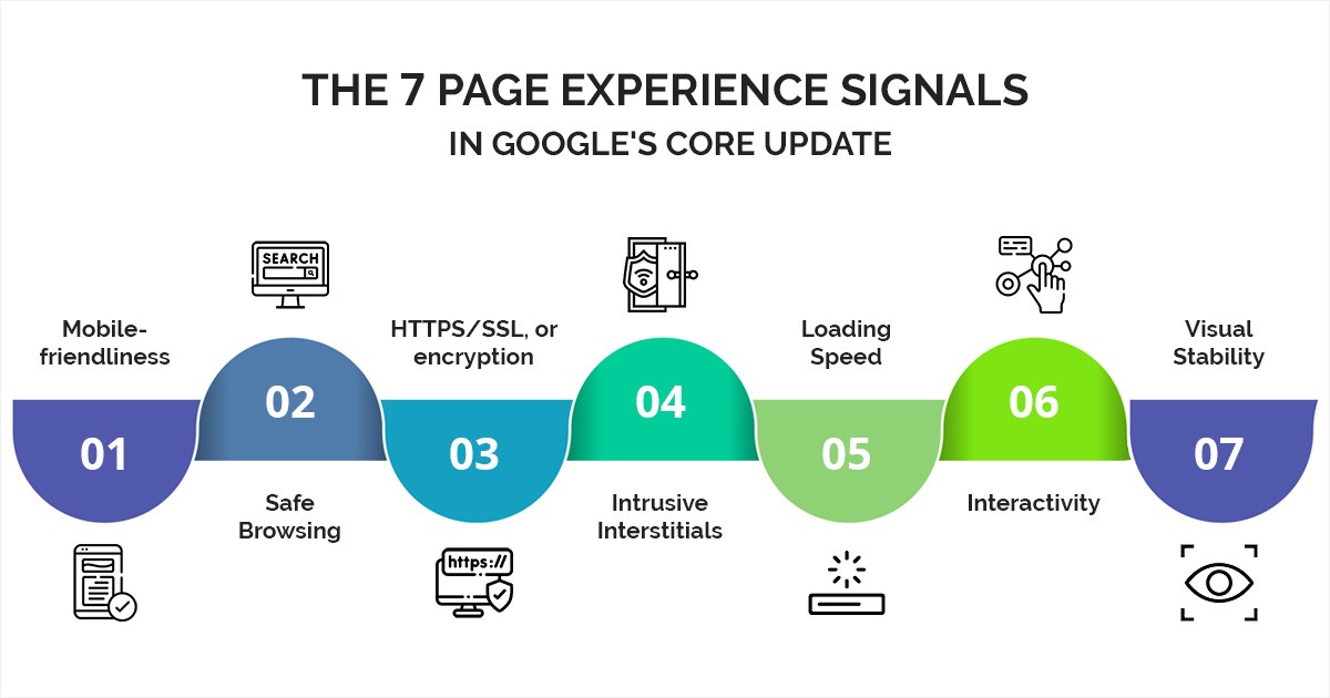 7 Page Experience Signals in Google's June 2021 Core Update