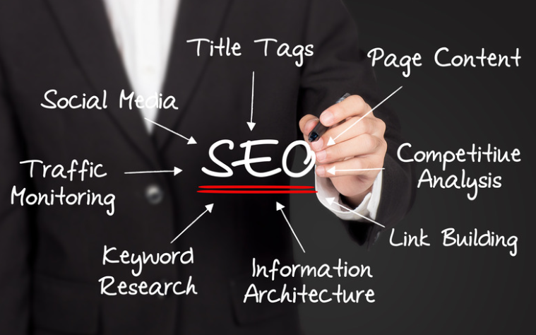 Best SEO Services in Melbourne