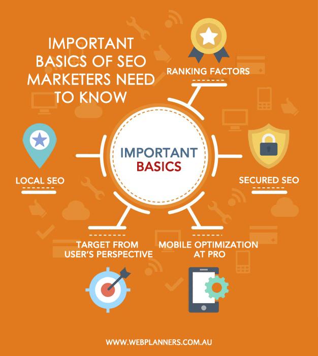 Basics Of SEO Marketers Need to Know